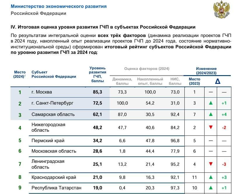 Фото: Телеграм-канал Агентства инвестиционного развития РТ