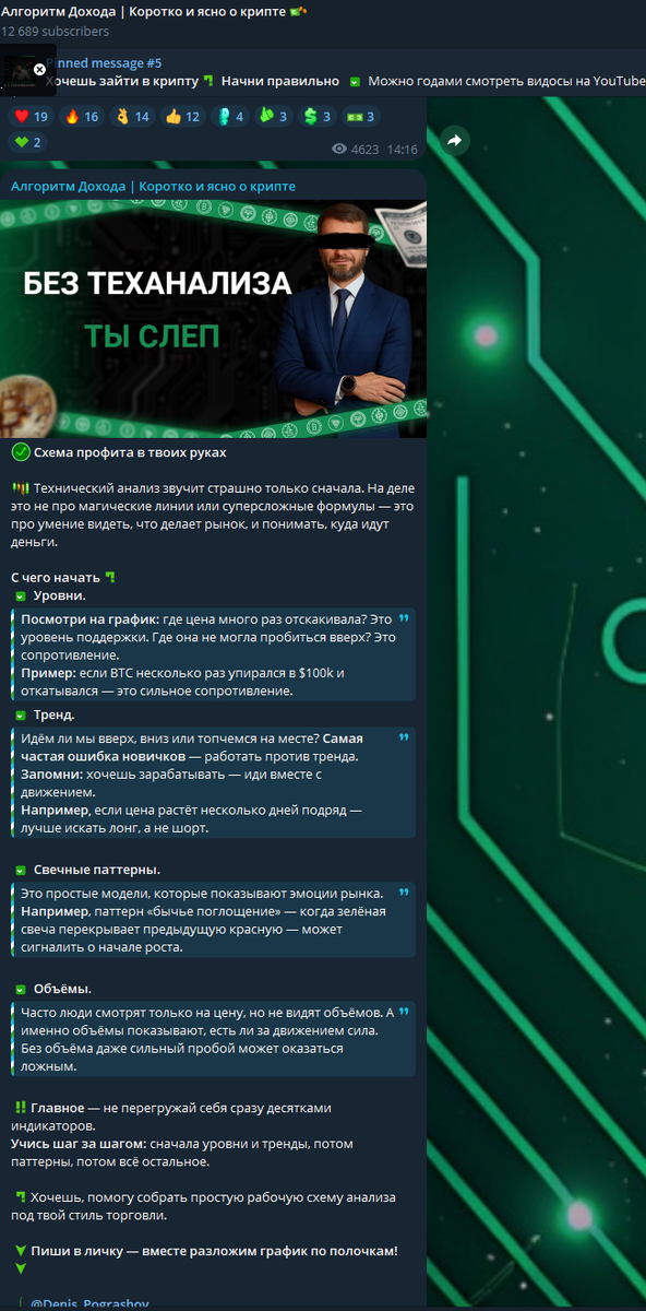 Посты в телеграм канале