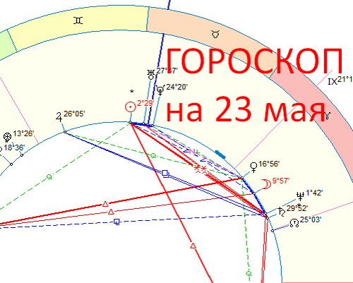 Карта дня. Автор - Астролог Оксана Быкова