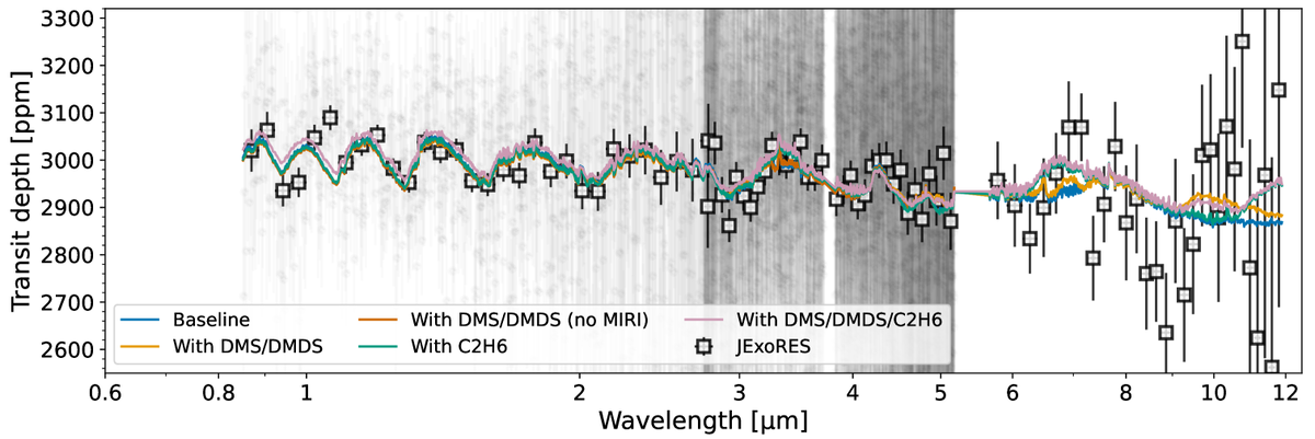   R. Luque et al. / arXiv, 2025