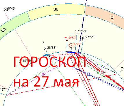 Карта дня. Автор - астролог Оксана Быкова
