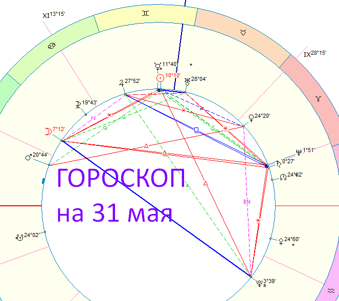 Карта дня. Автор - астролог Оксана Быкова