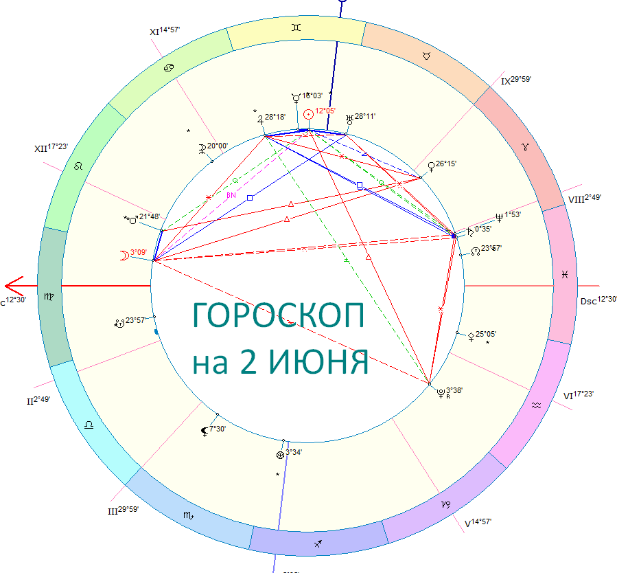 Карта дня. Автор - астролог Оксана Быкова