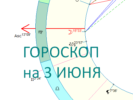 Карта дня. Автор - астролог Оксана Быкова
