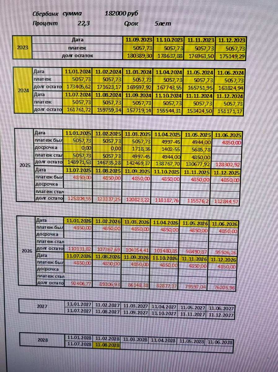 Полтора года я платила без досрочек