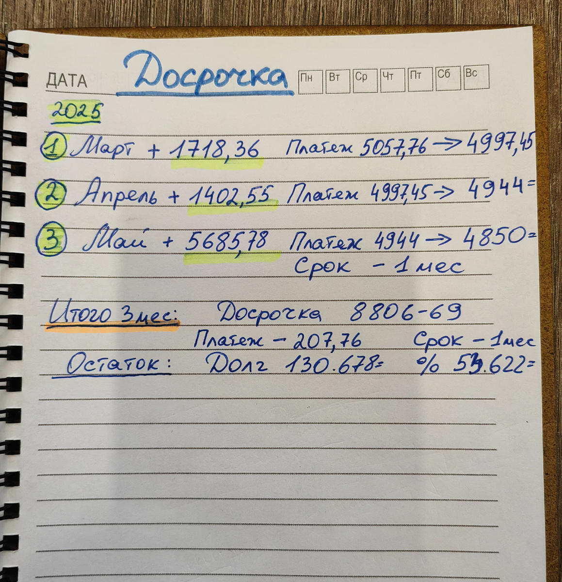 Итоги трех месяцев досрочного погашения