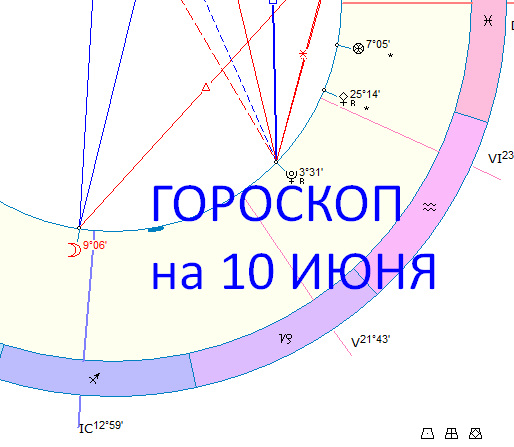 Карта дня. Автор - Астролог Оксана Быкова