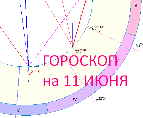 Карта дня. Автор - Астролог Оксана Быкова