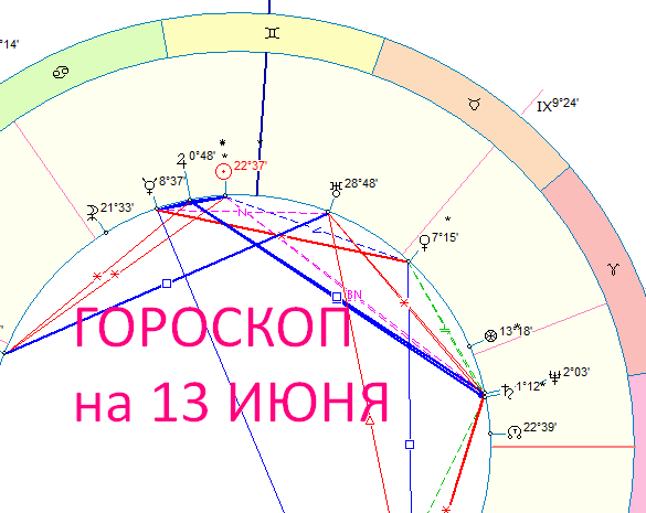 Карта дня. Автор - Астролог Оксана Быкова