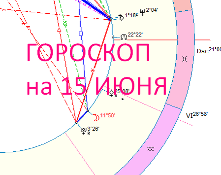 Карта дня. Автор - Астролог Оксана Быкова