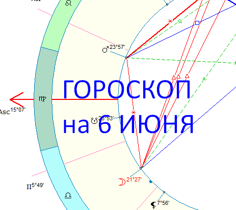 Карта дня. Автор - Астролог Оксана Быкова