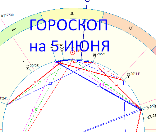 Карта дня. Автор - Астролог Оксана Быкова