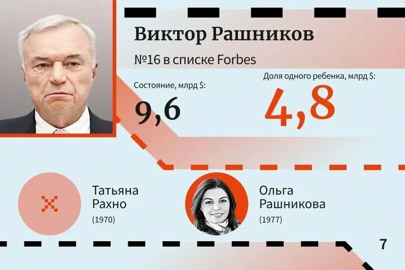     Источник: Forbes