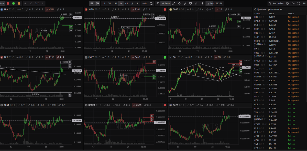 Интерфейс ScalpBoard - все как на ладони