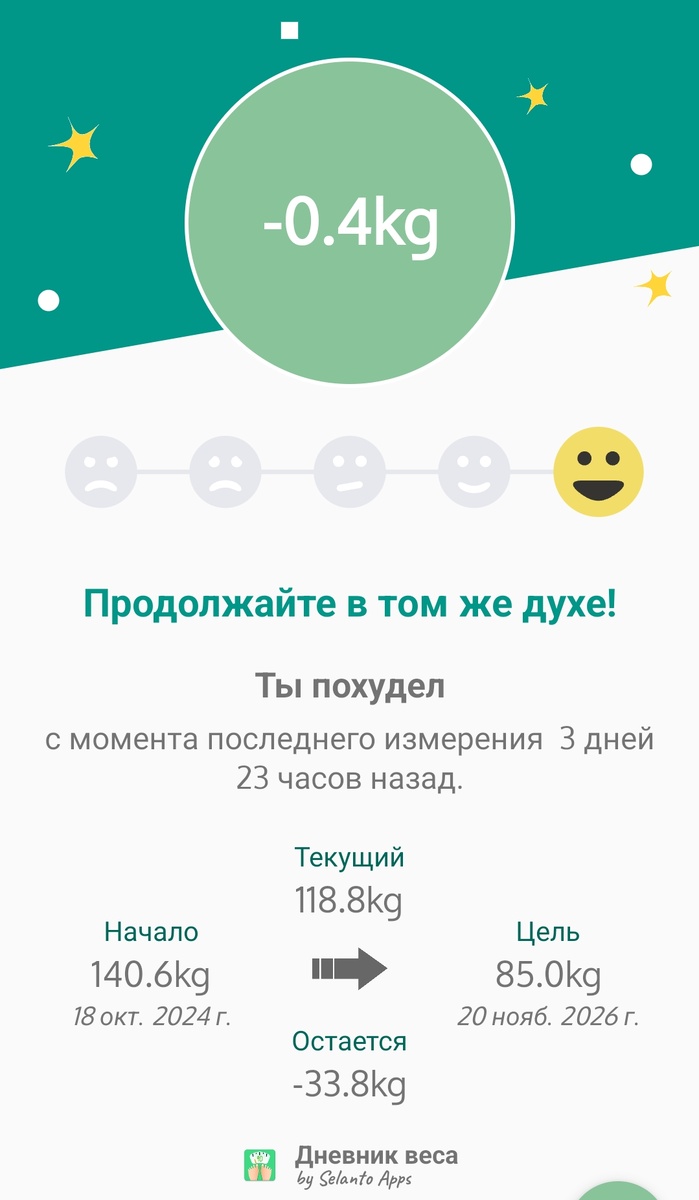 Приложение называется "Дневник веса"