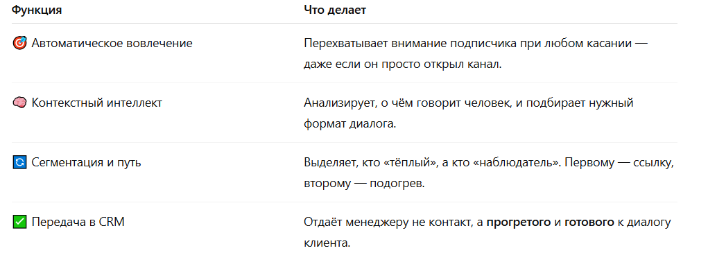 Функции AI-менеджера