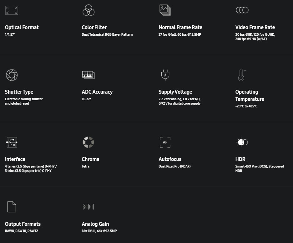   Характеристики ISOCELL GN3