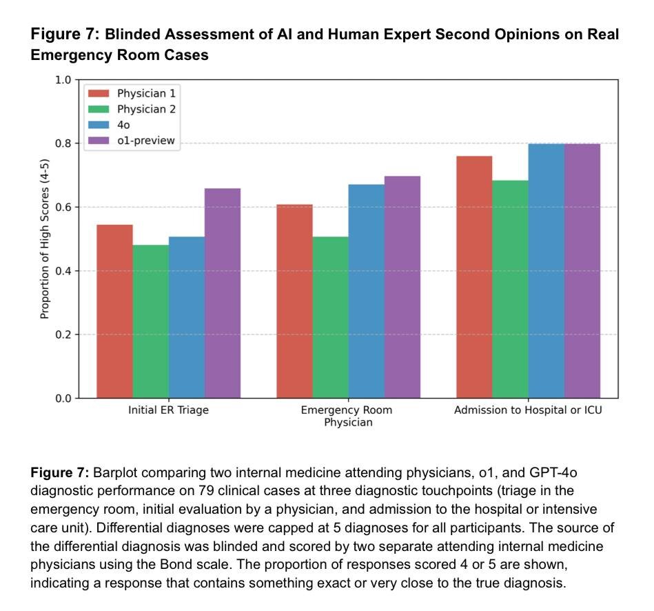 Скрин графика из статьи