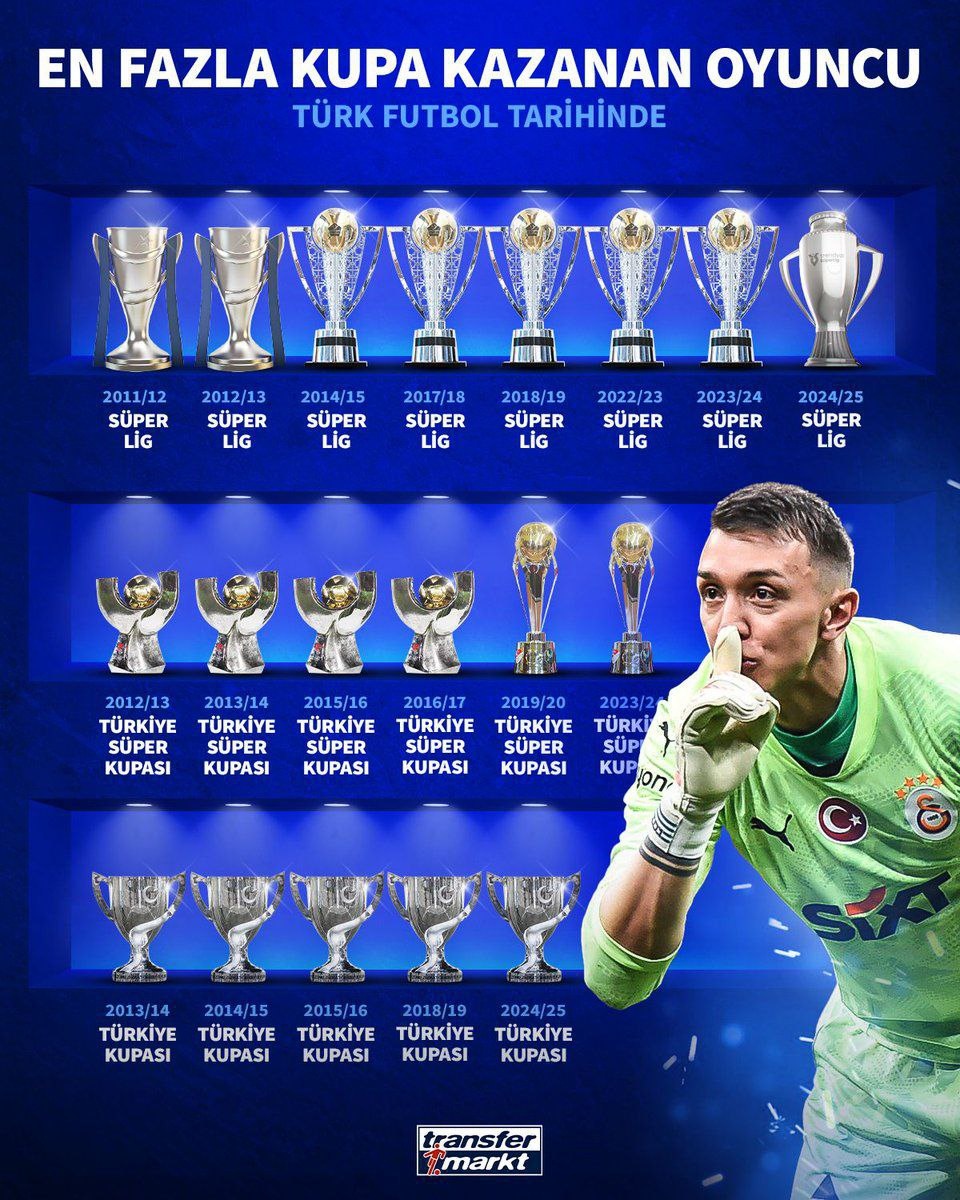 За 14 лет, проведённых в Галатасарае, Фернандо Муслера стал самым титулованным игроком в истории турецкой Суперлиги, выиграв 19 трофеев.