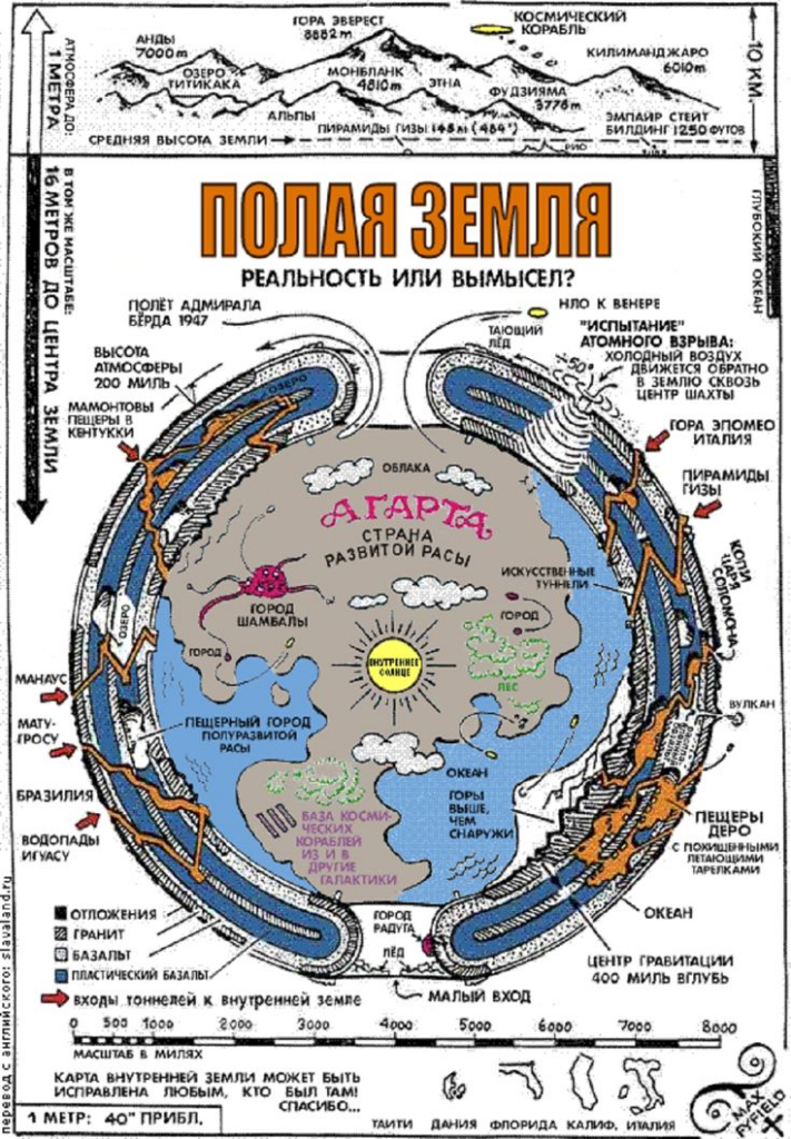 Источник: Pinterest