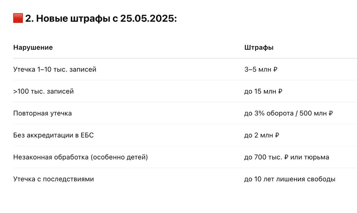 размер штрафов за хранение и обработку персональных данных с 25.05.2025 г.