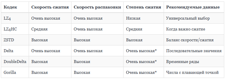 *Для подходящих данных