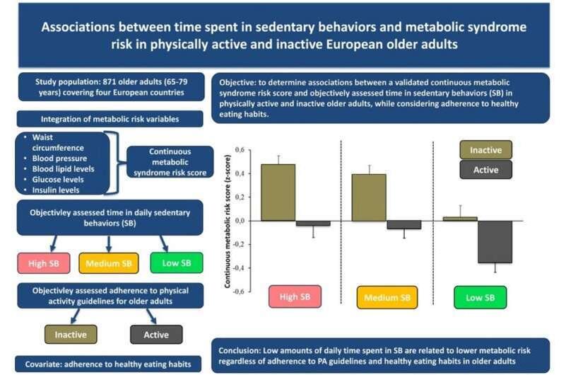    The Journal of nutrition, health and aging (2025)