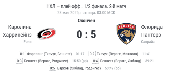 Финальный счёт