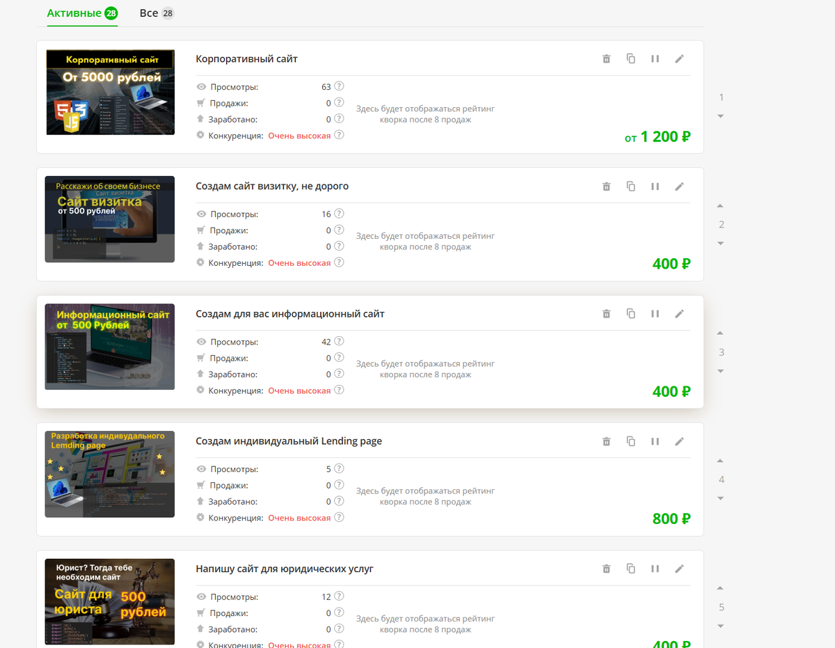 Мои кворки, все в рубрике с очень высокой конкуренцией