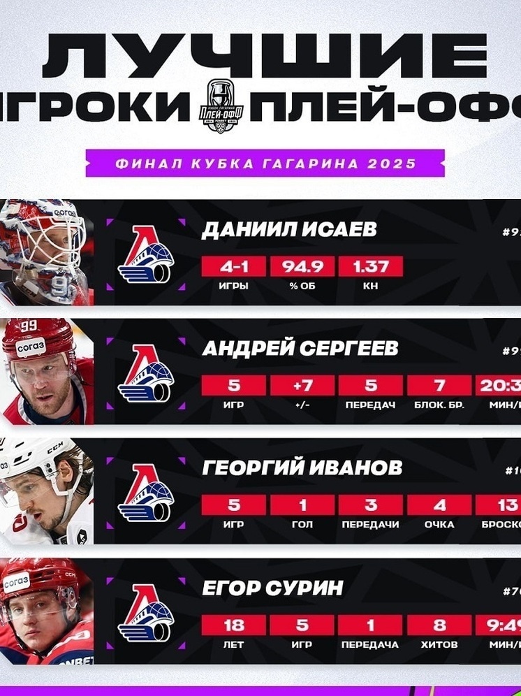     фото вк КХЛ