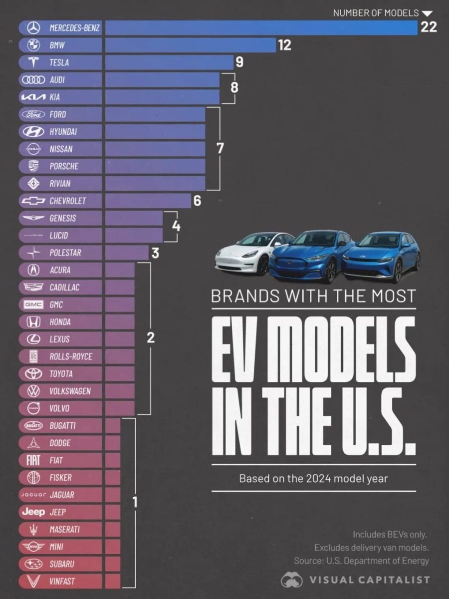    Инфографика: бренды с наибольшим количеством моделей электромобилей / © visualcapitalist