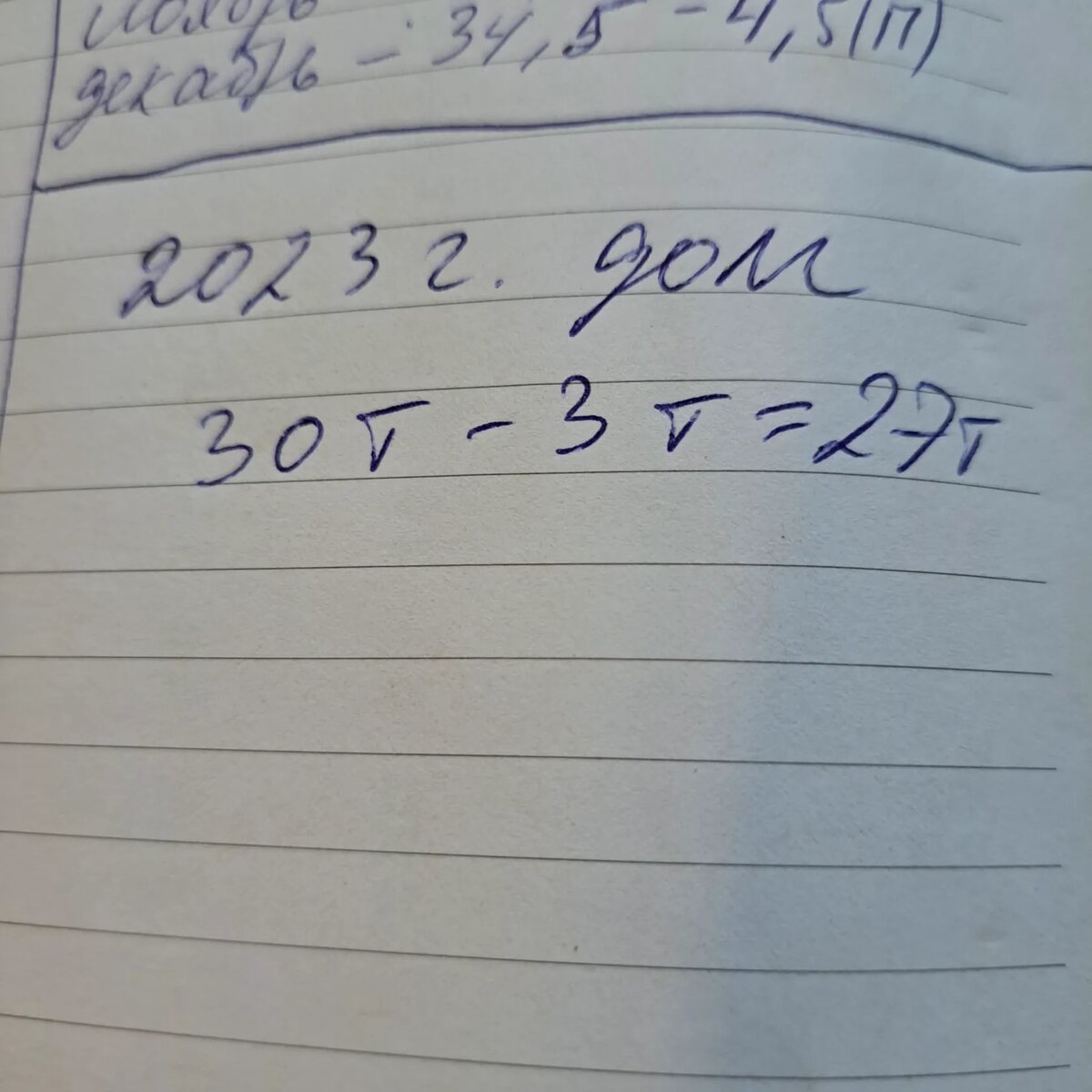 Долг у Маргариты за 2023 год.