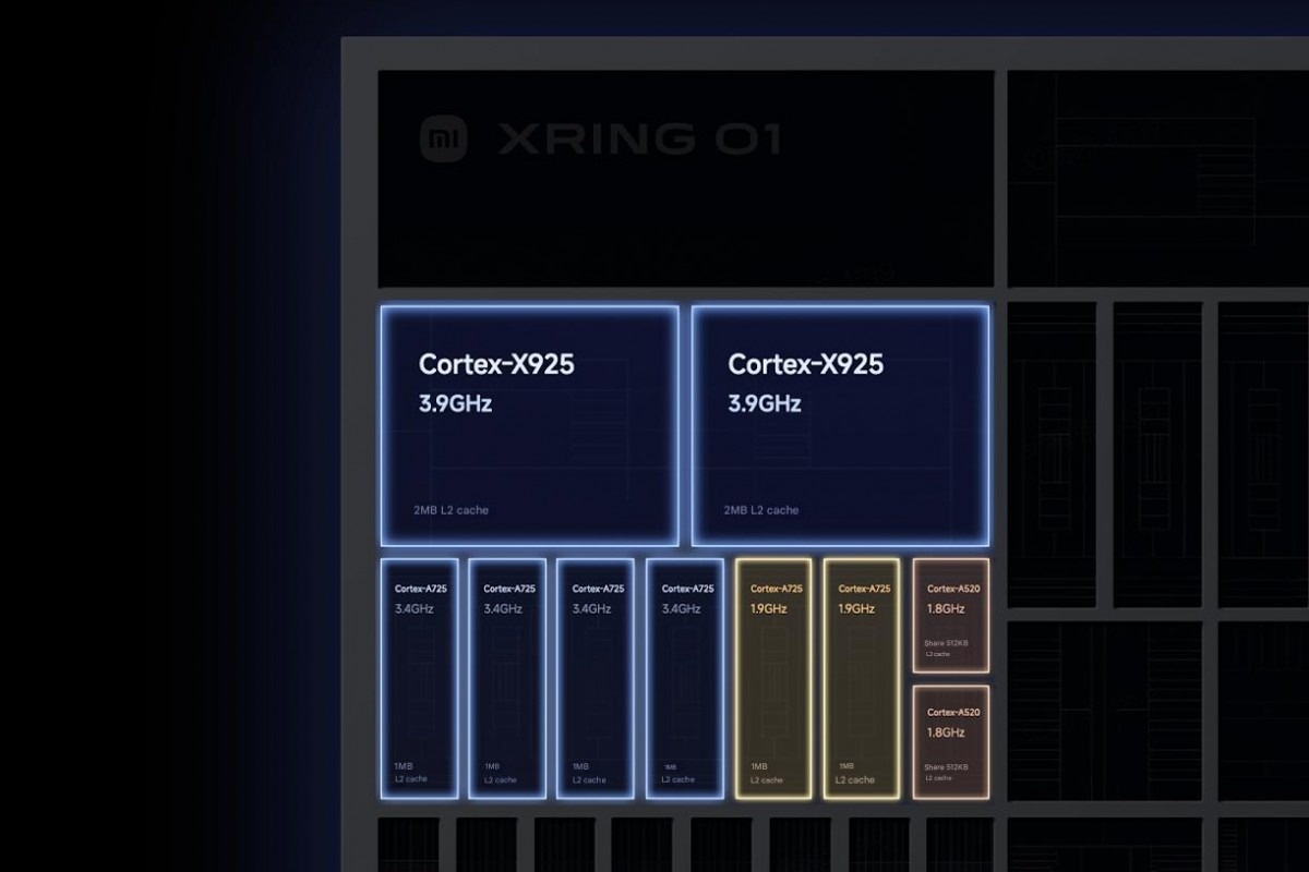 Фото Xiaomi  📷
