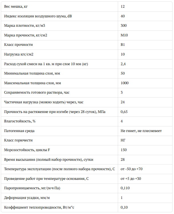 Характеристика сухой смеси полистиролбетона «Вармарокс»