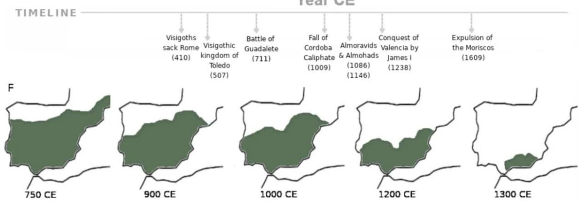    Ход Реконкисты на Иберийском полуострове. К XIII веку христиане освободили от арабов почти весь Пиренейский полуостров, остался лишь эмират Гранады на юге. Но вот его не удавалось вернуть плоть до 1490-х годов  / © Gonzalo Oteo-Garcia er al.