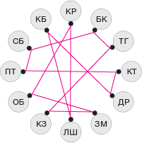 Легендарное Векторное кольцо! 