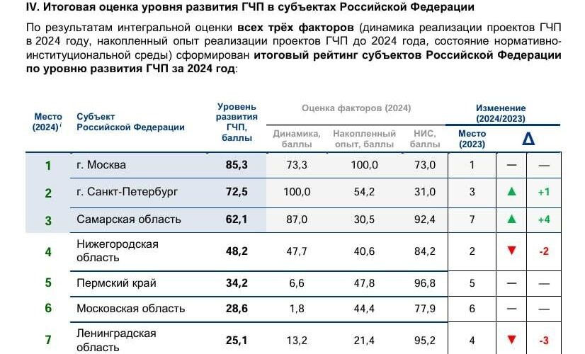   Телеграм-канале Агентства инвестиционного развития РТ