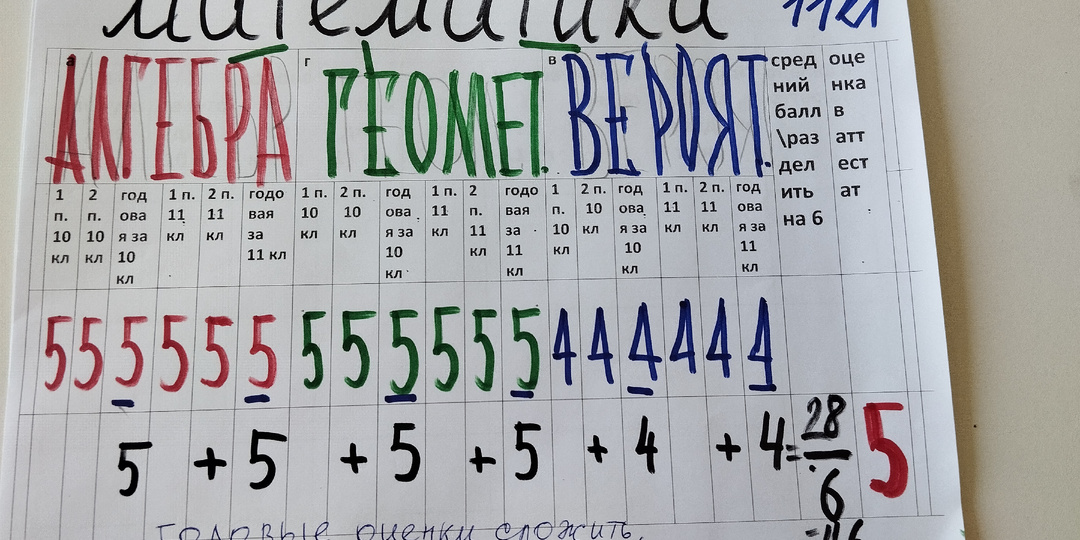 Как будут записаны алгебра, геометрия, вероятность в аттестаты выпускникам средней школы в 2025 году? Как посчитать оценки в аттестат в 11кл