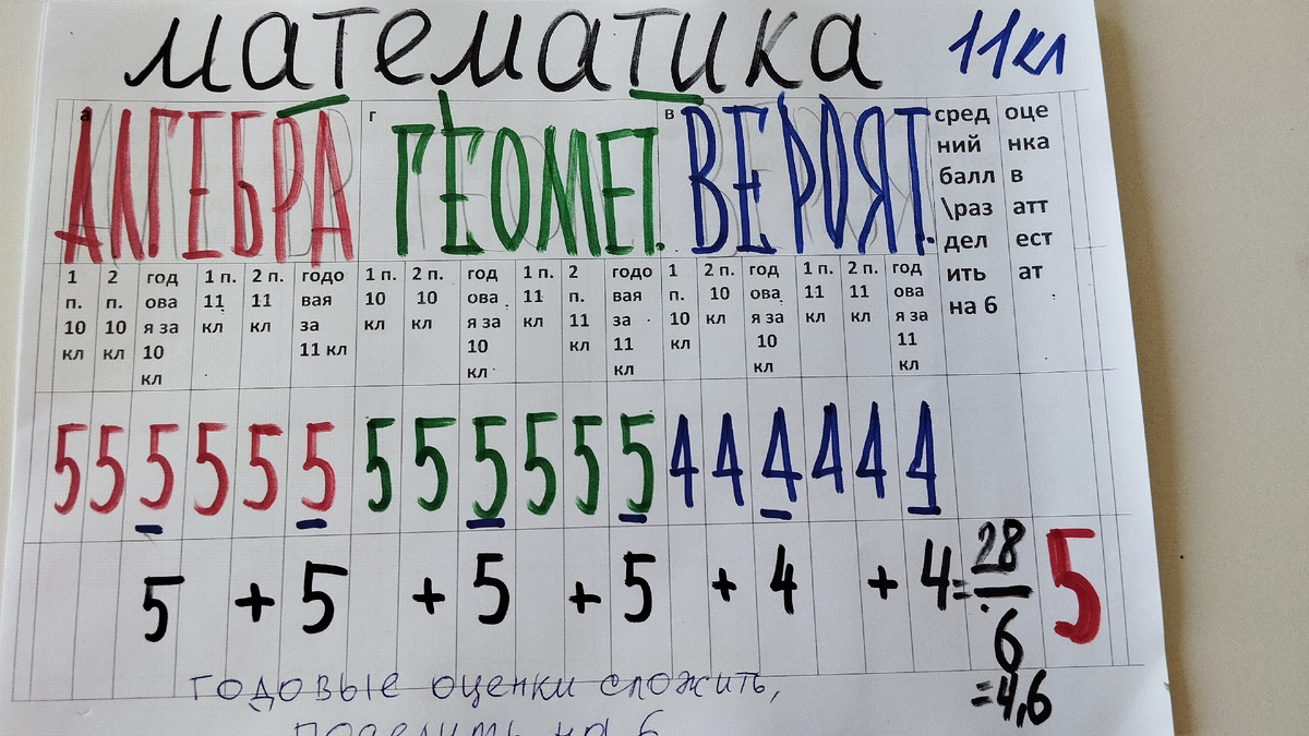если были предметы: Алгебра, Геометрия, Вероятность