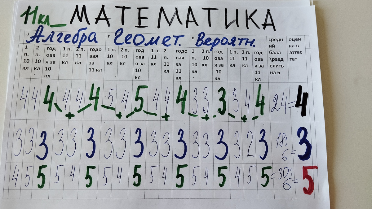 примеры 