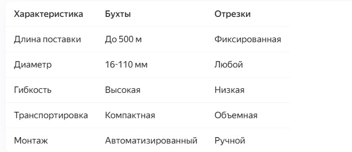 Сравнение характеристик ПНД бухт и отрезков