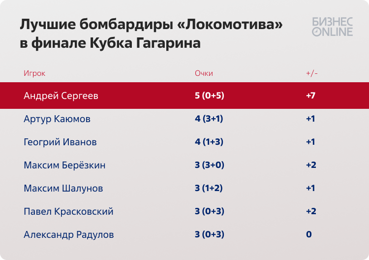    Графика: Владимир Чирков, «БИЗНЕС Online»