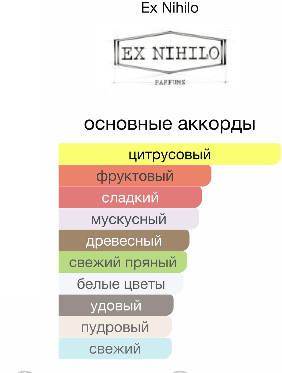 Сочное сочетание нот 