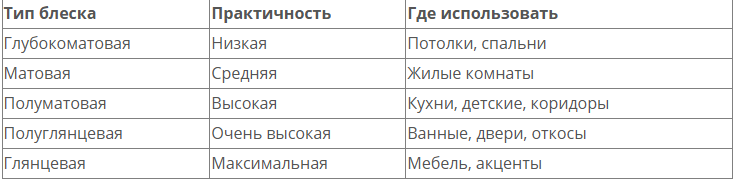 Сравнительная таблица