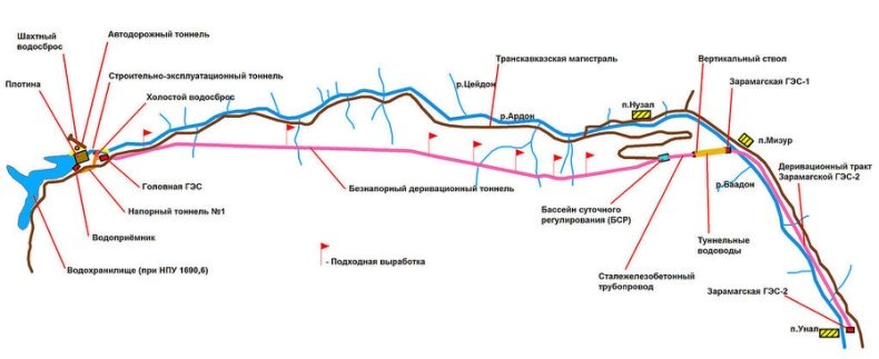 Схема сооружений Зарамагских ГЭС