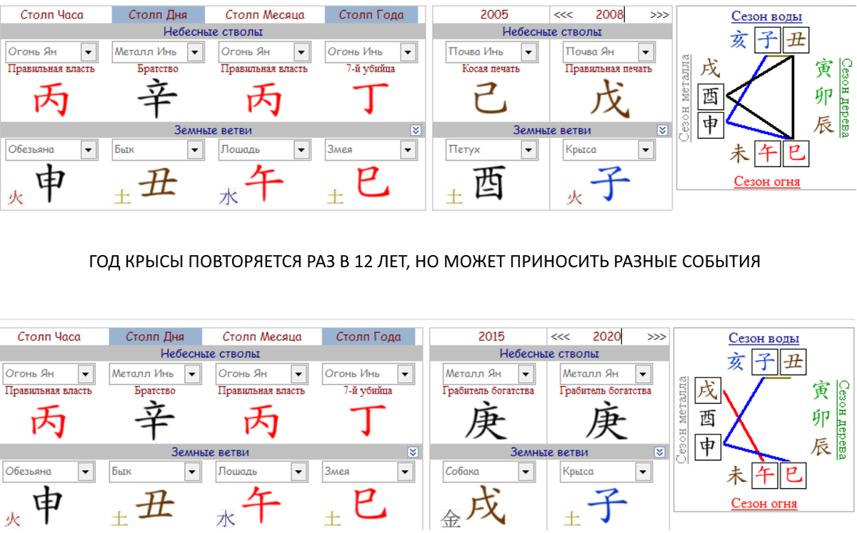 карта Ба-цзы