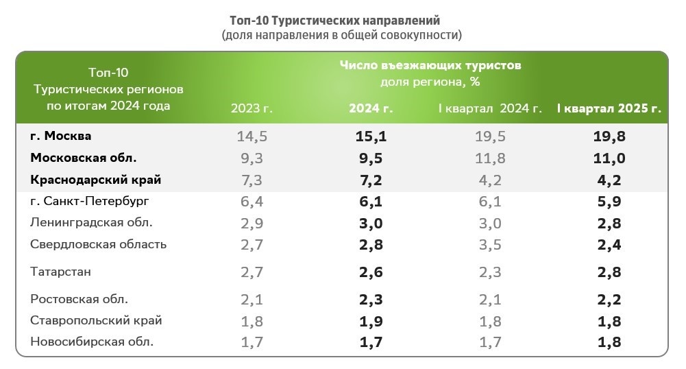    // фото: СберИндекс