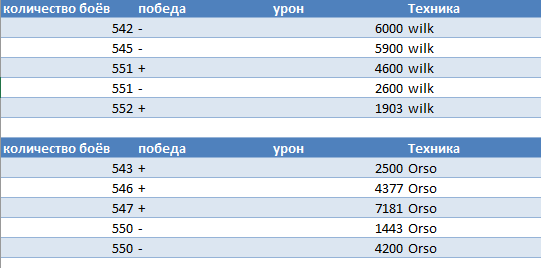 Шли 500+ бои последней недели режима