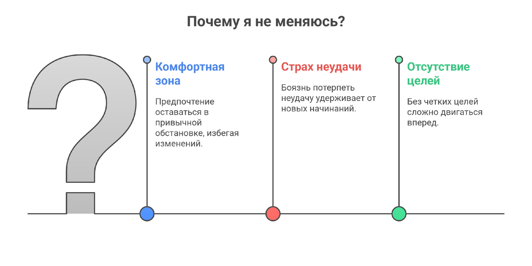 Синдром самодостаточности: когда все вроде нормально, но ты стоишь на месте