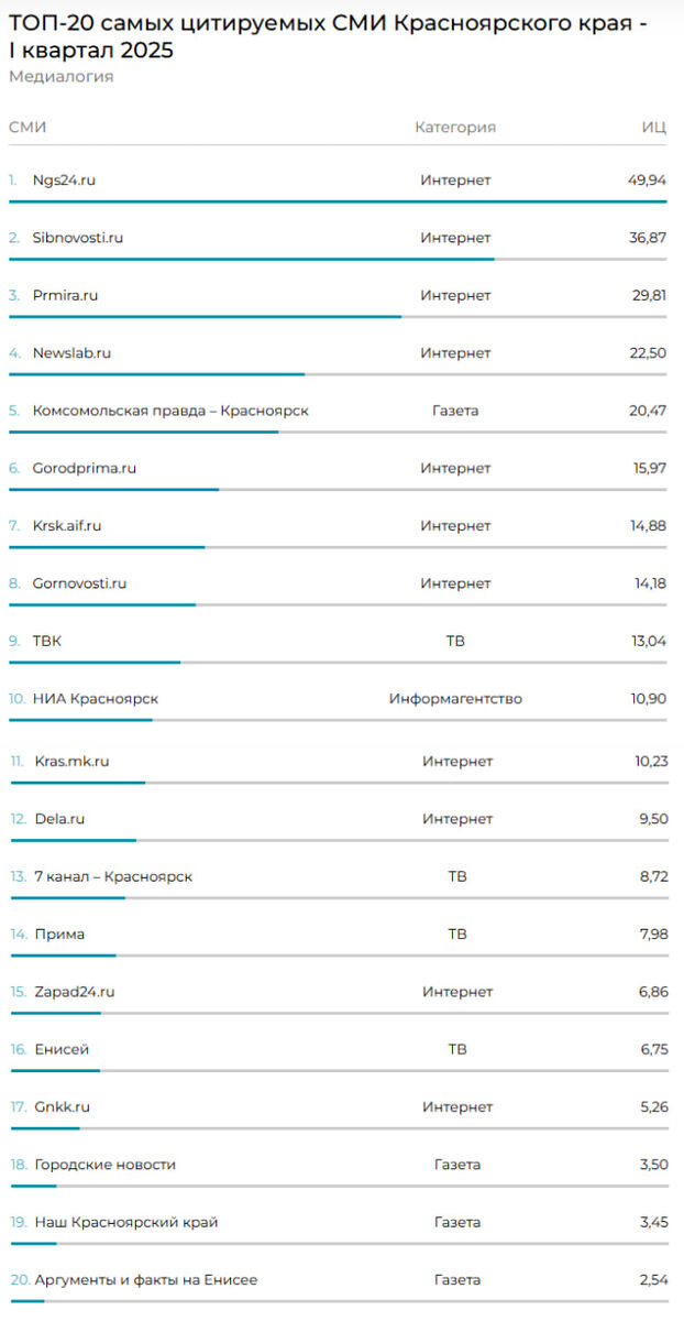    Скриншот: mlg.ru